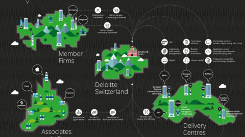 Delivery models infographics